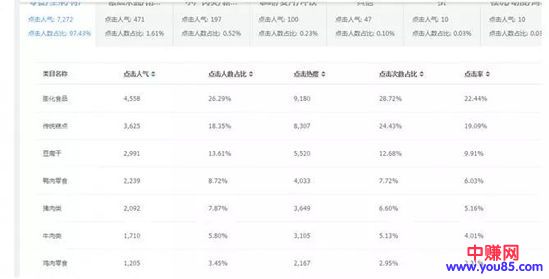 店主赚钱攻略之:如何挖据蓝海产品,快速打造爆款-第6张图片-智慧创业网 店主赚钱攻略之:如何挖据蓝海产品,快速打造爆款-第6张图片-智慧创业网