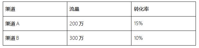 [引流涨粉]为什么做运营的你成不了运营总监？-第1张图片-智慧创业网