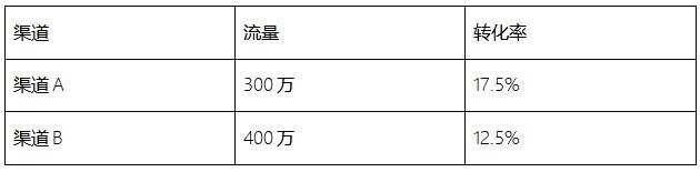 [引流涨粉]为什么做运营的你成不了运营总监？-第2张图片-智慧创业网