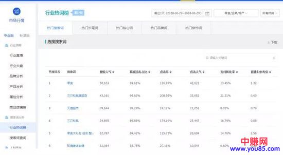 店主赚钱攻略之:如何挖据蓝海产品,快速打造爆款-第5张图片-智慧创业网 店主赚钱攻略之:如何挖据蓝海产品,快速打造爆款-第5张图片-智慧创业网