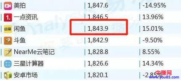 网赚新手:二手c2c交易平台,闲鱼很好转转也不差。-第2张图片-智慧创业网 网赚新手:二手c2c交易平台,闲鱼很好转转也不差。-第2张图片-智慧创业网