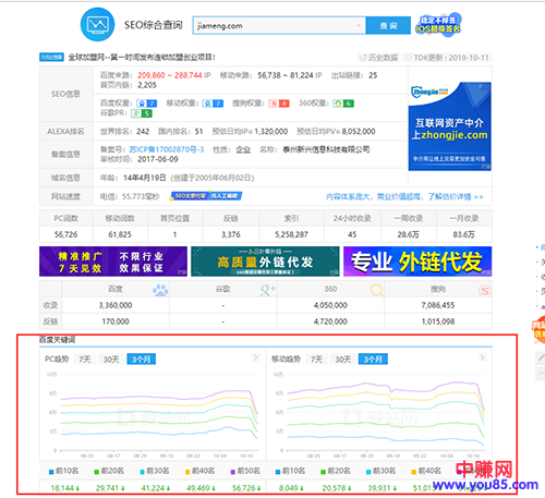 [大杂烩]网友爆料：加盟行业网站关键词猛降!