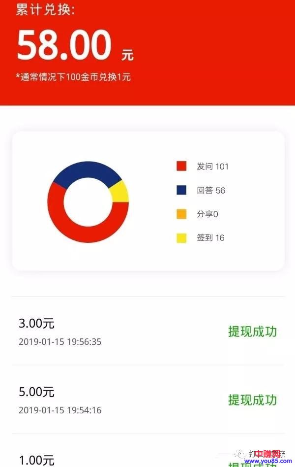 [网赚项目]2019靠谱无会费的手机兼职赚钱小项目，一天可赚30-100元