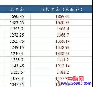 [网赚项目]2019靠谱无会费的手机兼职赚钱小项目，一天可赚30-100元-第3张图片-智慧创业网