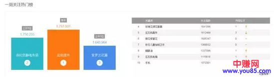 店主赚钱攻略之:如何挖据蓝海产品,快速打造爆款-第2张图片-智慧创业网 店主赚钱攻略之:如何挖据蓝海产品,快速打造爆款-第2张图片-智慧创业网