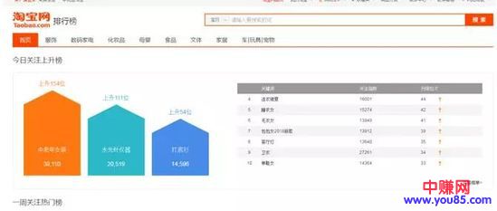 店主赚钱攻略之:如何挖据蓝海产品,快速打造爆款-第1张图片-智慧创业网 店主赚钱攻略之:如何挖据蓝海产品,快速打造爆款-第1张图片-智慧创业网