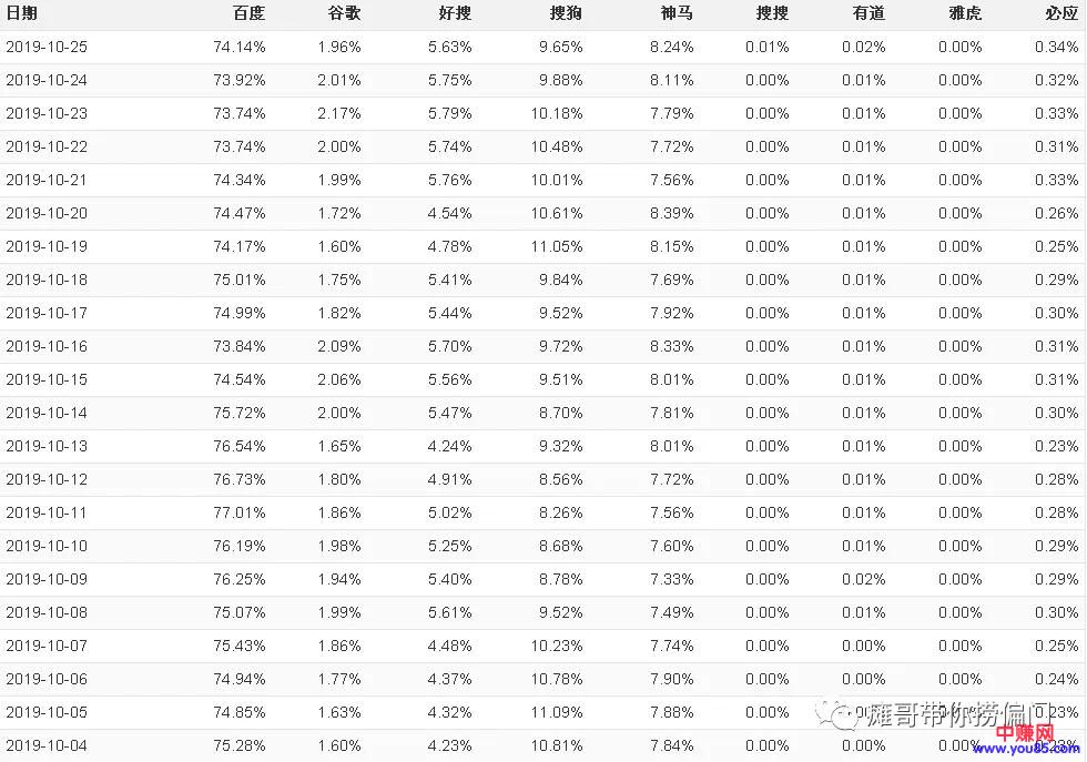 [引流涨粉]百度排名引流基础知识普及！