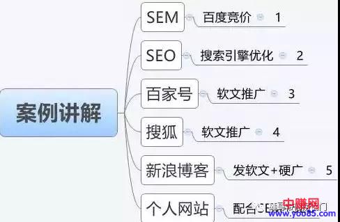 [引流涨粉]百度排名引流基础知识普及！-第2张图片-智慧创业网