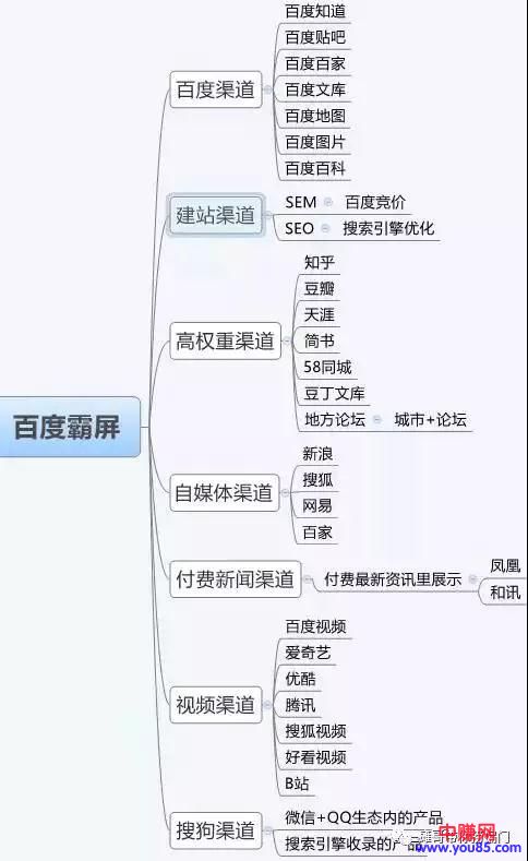 [引流涨粉]百度排名引流基础知识普及！-第3张图片-智慧创业网