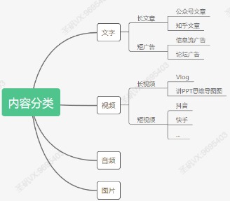 [引流涨粉]搞流量，不得不学的思维（下）：用户思维
