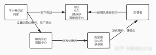 [网赚项目]淘宝客赚钱方式及怎么入门和推广引流详解-第2张图片-智慧创业网