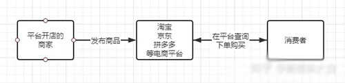 [网赚项目]淘宝客赚钱方式及怎么入门和推广引流详解