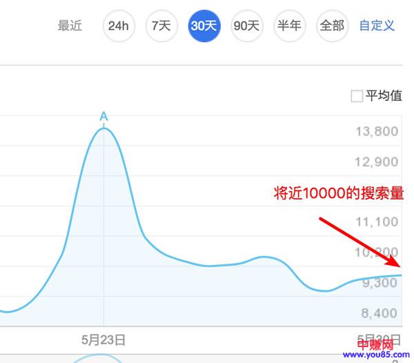 网赚引流:如何加精准粉丝,一个巧妙实用的方法!-第3张图片-智慧创业网 网赚引流:如何加精准粉丝,一个巧妙实用的方法!-第3张图片-智慧创业网