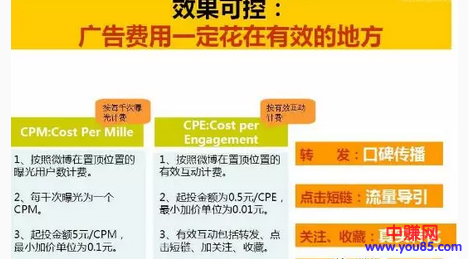 利用新浪微博轻松做引流,空手套白狼日赚300-500块-第4张图片-智慧创业网 利用新浪微博轻松做引流,空手套白狼日赚300-500块-第4张图片-智慧创业网