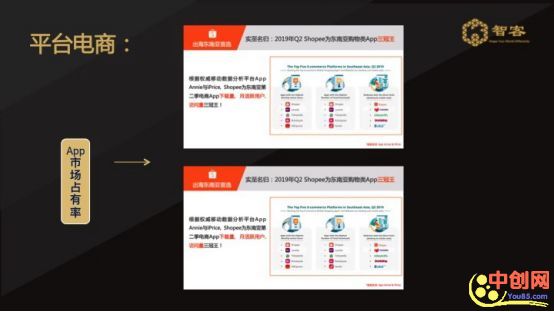 [网赚项目]新手如何利用shopee平台赚钱？详细操作步骤！-第2张图片-智慧创业网