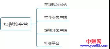 [短视频运营]发个短视频就能赚几千，短视频的四种赚钱方式，助你月入上万-第4张图片-智慧创业网