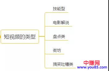 [短视频运营]发个短视频就能赚几千，短视频的四种赚钱方式，助你月入上万-第2张图片-智慧创业网