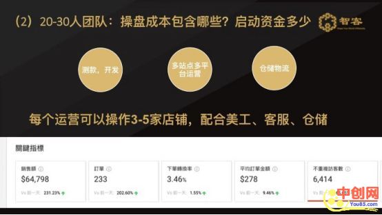 [网赚项目]新手如何利用shopee平台赚钱？详细操作步骤！-第6张图片-智慧创业网