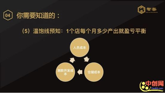 [网赚项目]新手如何利用shopee平台赚钱？详细操作步骤！-第9张图片-智慧创业网