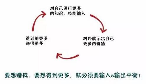 在当今这个知识变现的时代，其实你也可以做网课来赚钱