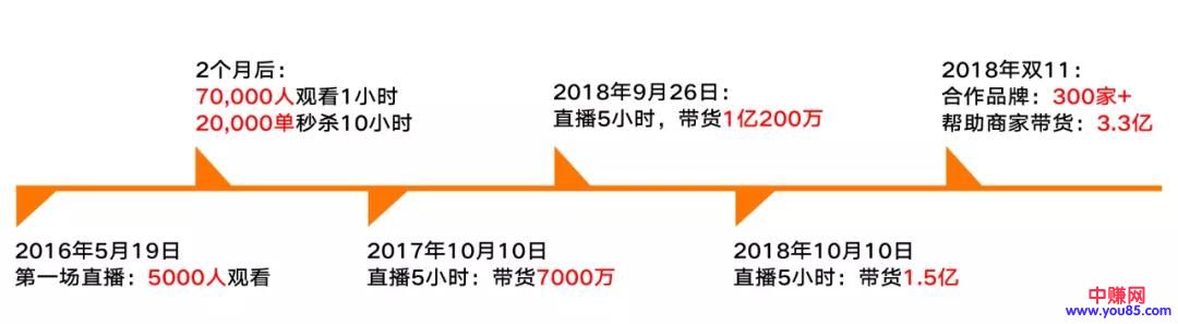 [电商教程]1天卖货5亿，深挖“薇娅直播”隐藏的套路与秘密！