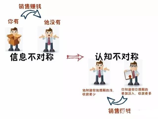 在当今这个知识变现的时代,其实你也可以做网课来赚钱-第2张图片-智慧创业网 在当今这个知识变现的时代,其实你也可以做网课来赚钱-第2张图片-智慧创业网