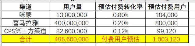 咪蒙30分钟卖出1万份线上课程、papi酱却半路夭折,知识付费是风口还是忽-第4张图片-智慧创业网 咪蒙30分钟卖出1万份线上课程、papi酱却半路夭折,知识付费是风口还是忽-第4张图片-智慧创业网