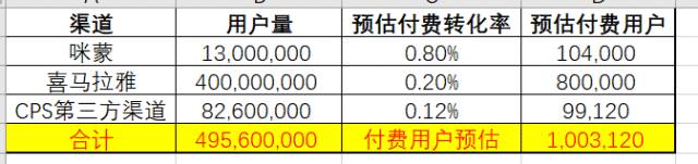 咪蒙30分钟卖出1万份线上课程、papi酱却半路夭折，知识付费是风口还是忽-第4张图片-智慧创业网