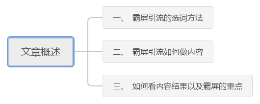 [引流涨粉]百度霸屏技巧，教你轻松做到全网引流！-第1张图片-智慧创业网