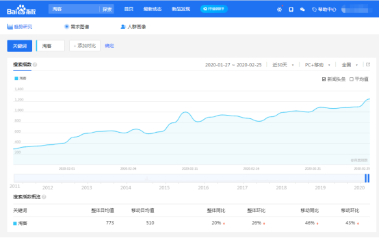 [引流涨粉]百度霸屏技巧，教你轻松做到全网引流！-第3张图片-智慧创业网