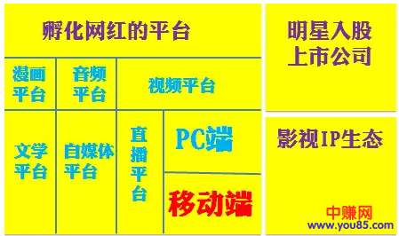 月赚上万,网红经济和直播经济哪个更容易变现-第3张图片-智慧创业网 月赚上万,网红经济和直播经济哪个更容易变现-第3张图片-智慧创业网