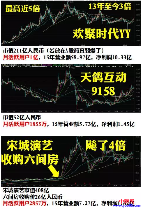 月赚上万,网红经济和直播经济哪个更容易变现-第4张图片-智慧创业网 月赚上万,网红经济和直播经济哪个更容易变现-第4张图片-智慧创业网