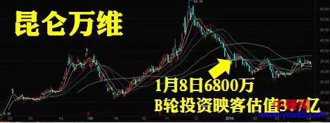 月赚上万,网红经济和直播经济哪个更容易变现-第7张图片-智慧创业网 月赚上万,网红经济和直播经济哪个更容易变现-第7张图片-智慧创业网