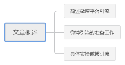 [引流涨粉]微博另类引流方法：利用红包批量裂变粉丝