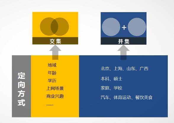[引流涨粉]一文理清，信息流推广的核心操作和优化思路-第9张图片-智慧创业网