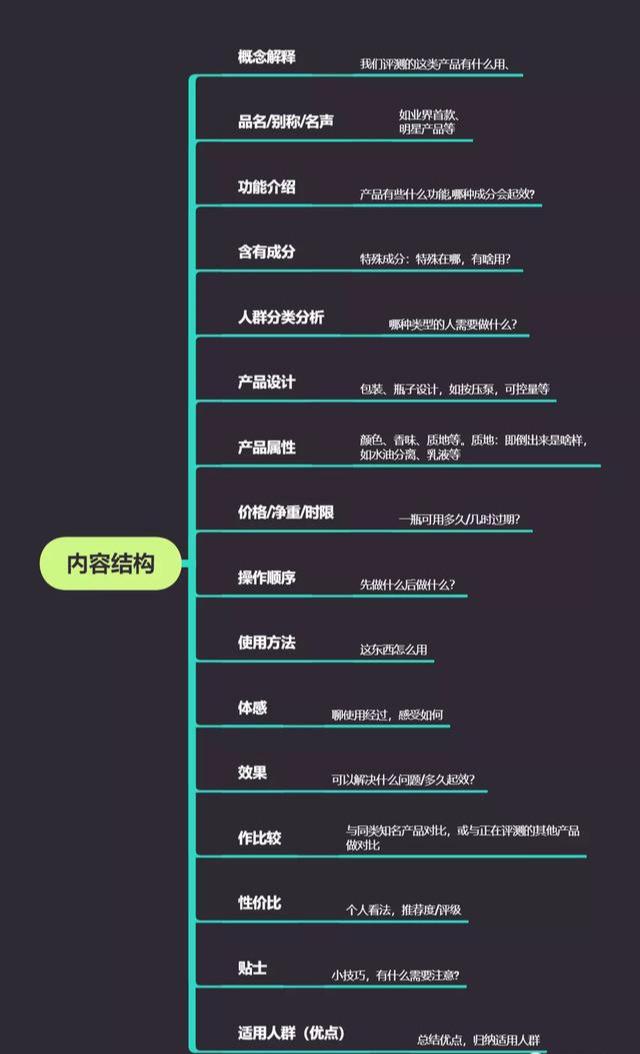 [网赚项目]如何玩小红书月入8000＋？手把手教你打造爆款笔记，快速吸粉＋吸金-第4张图片-智慧创业网