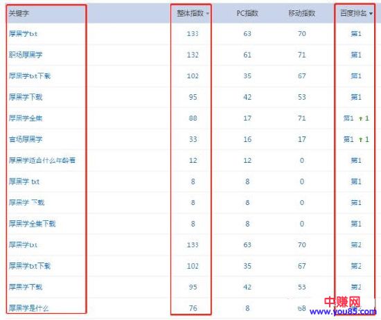 [网赚项目]分享几个网站自动化货赚钱的案例：简单操作思路介绍