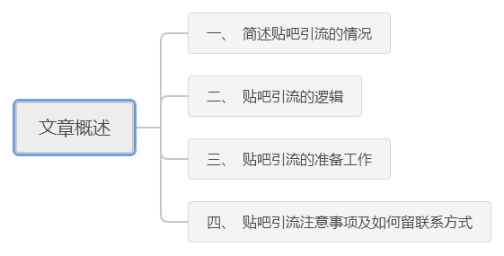 [引流涨粉]贴吧引流技术分享（有详细操作步骤）