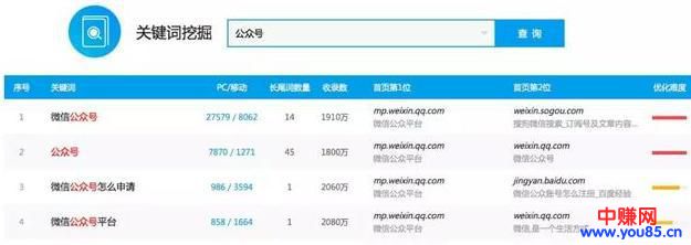 细分行业最赚钱,帮人开通微信公众号一天赚10W-第4张图片-智慧创业网 细分行业最赚钱,帮人开通微信公众号一天赚10W-第4张图片-智慧创业网