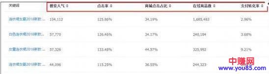 盲目的标题 首图 详情页优化,让店铺流量一去不复返!-第3张图片-智慧创业网 盲目的标题 首图 详情页优化,让店铺流量一去不复返!-第3张图片-智慧创业网
