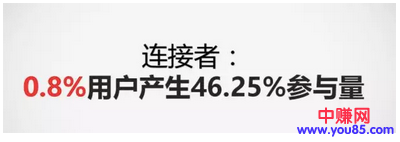企业社群自媒体进化论(上)-第3张图片-智慧创业网 企业社群自媒体进化论(上)-第3张图片-智慧创业网