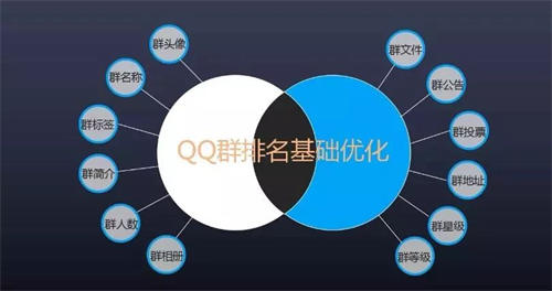 [引流涨粉]3000字分享如何做成一个排名第一的QQ群？-第3张图片-智慧创业网