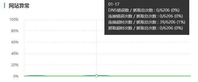 [引流涨粉]百度的致命抓取异常？你重视过吗？-第1张图片-智慧创业网