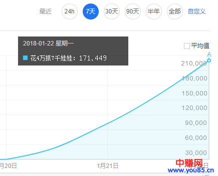 20万指数的关键词做SEO排名只需要一分钟!-第2张图片-智慧创业网 20万指数的关键词做SEO排名只需要一分钟!-第2张图片-智慧创业网