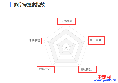 通过熊掌号快速截流+吸粉,轻松赚取可观的收益-第3张图片-智慧创业网 通过熊掌号快速截流+吸粉,轻松赚取可观的收益-第3张图片-智慧创业网