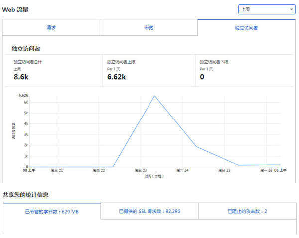 [引流涨粉]亲身经历：网站被站内恶意搜索和各种攻击-第5张图片-智慧创业网