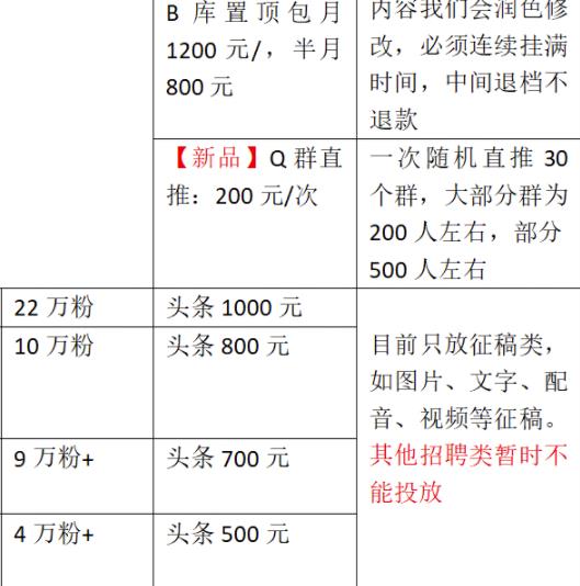 [网赚项目]复制粘贴赚钱项目，利用信息差，月入10万