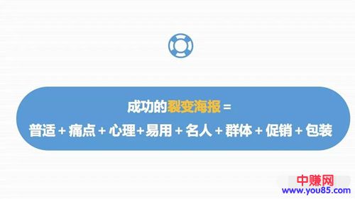 如何一小时做出裂变海报文案?-第2张图片-智慧创业网 如何一小时做出裂变海报文案?-第2张图片-智慧创业网