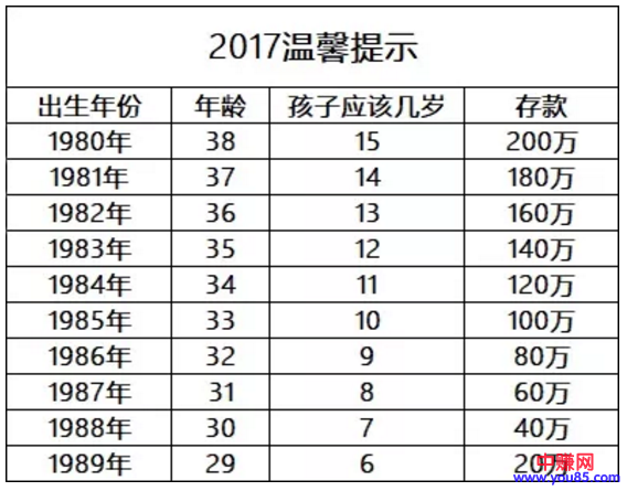 95后晒100万存款:光看着这些数字,就感觉扎心-第5张图片-智慧创业网 95后晒100万存款:光看着这些数字,就感觉扎心-第5张图片-智慧创业网