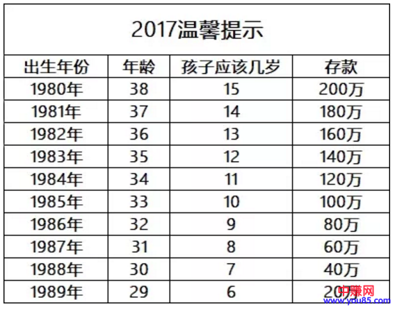 95后晒100万存款：光看着这些数字，就感觉扎心-第5张图片-智慧创业网